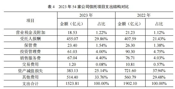 复合面料厂的工资怎么样