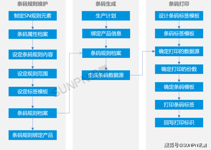 数码配件批发平台，一站式采购解决方案