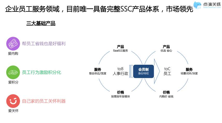 压缩与分拆，提高效率的关键策略