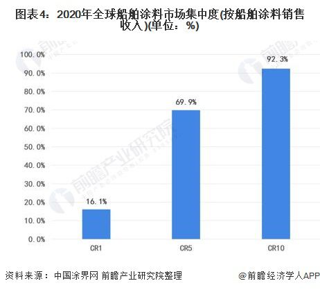 船舶涂料发展现状