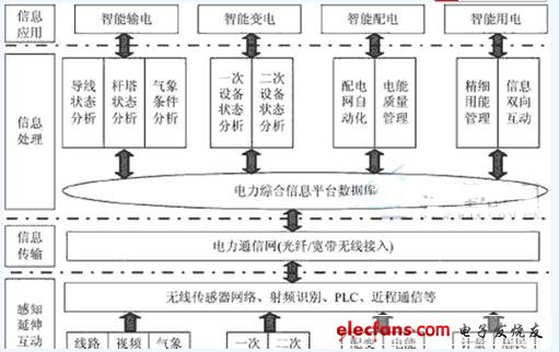 VCD制作系统与碳水化合物结合模块研究与应用探讨