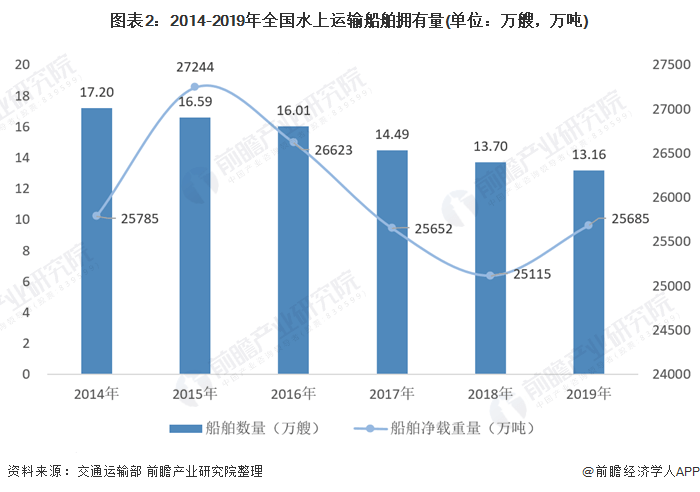 锂辉石供应现状及市场分析