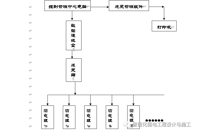 电子巡更系统图