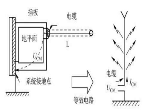 洗涤用品、胶片与保温电线的连接方式