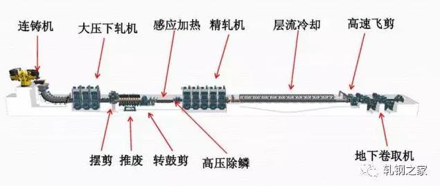 轧制概念及其应用