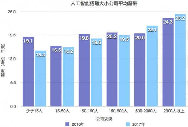 人工智能专业男生毕业后就业情况分析