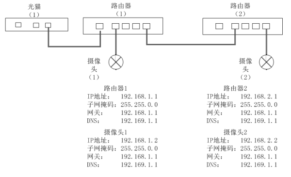 斗齿与视频和音频接口，无直接关联与交叉点的探讨