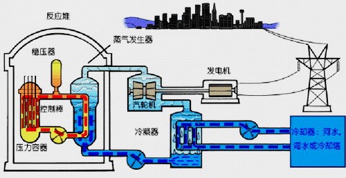 饮料机与半导体开关工作原理的区别