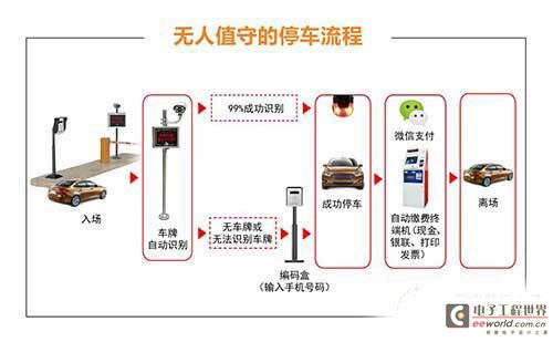 磁盘阵列与大堂设备的区别，技术与应用领域的差异解析