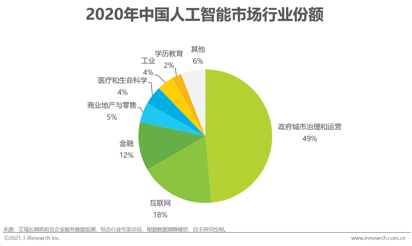 人工智能行业就业现状及前景展望