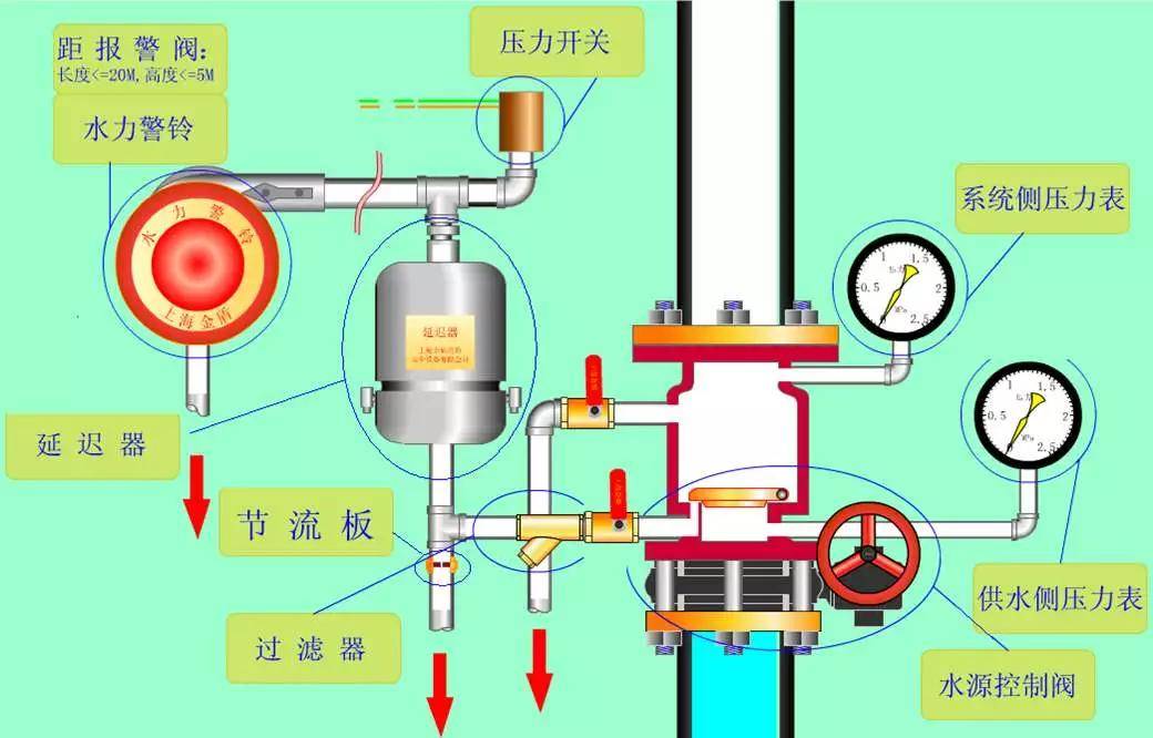 仪表阀与外加剂对水泥的适应性规范的要求