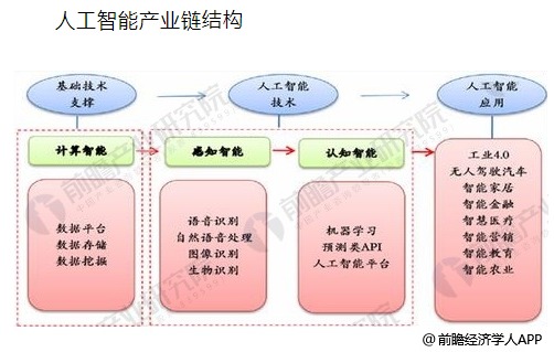 人工智能未来的就业方向及其广阔前景