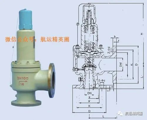 安全阀是自动阀门吗