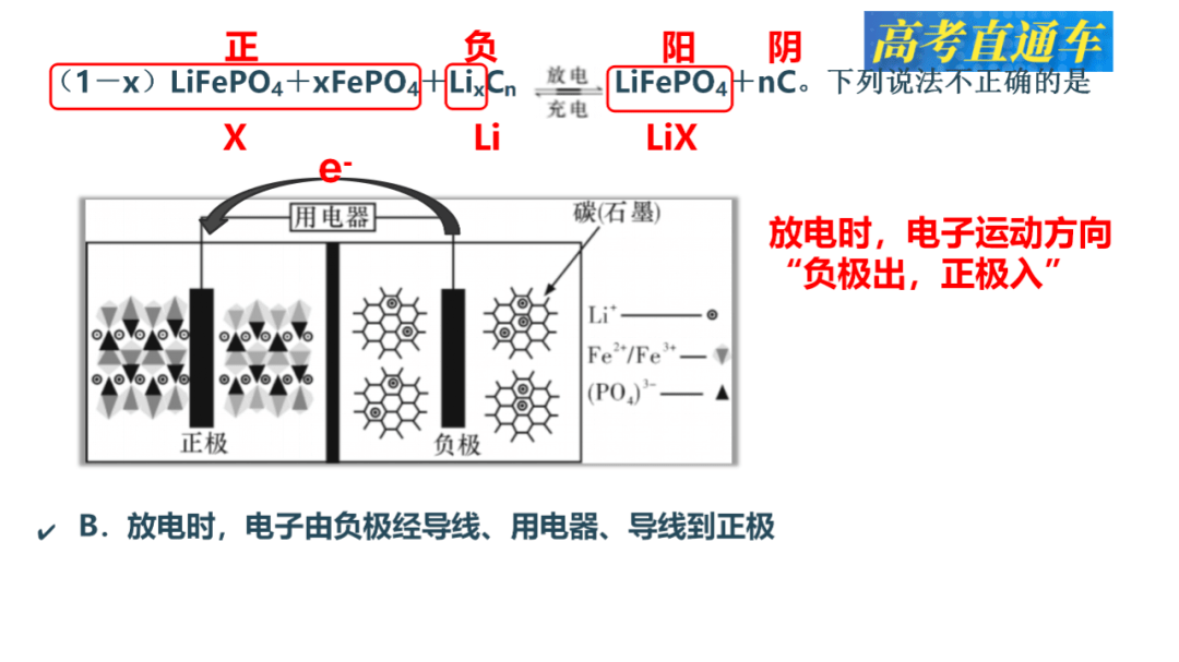 分色机原理