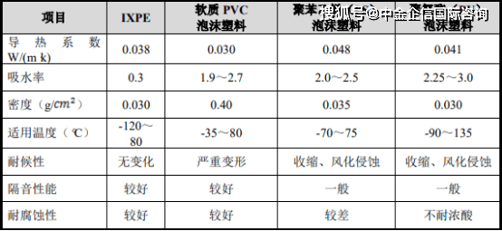 塑料的论文3000字