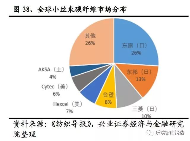 工业硅的作用