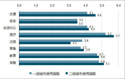 人工智能就业前景堪忧吗