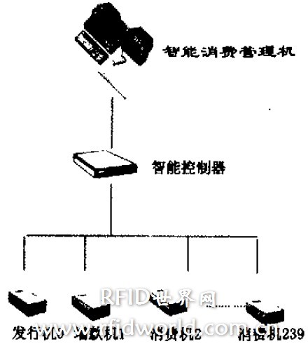 射频卡内部结构