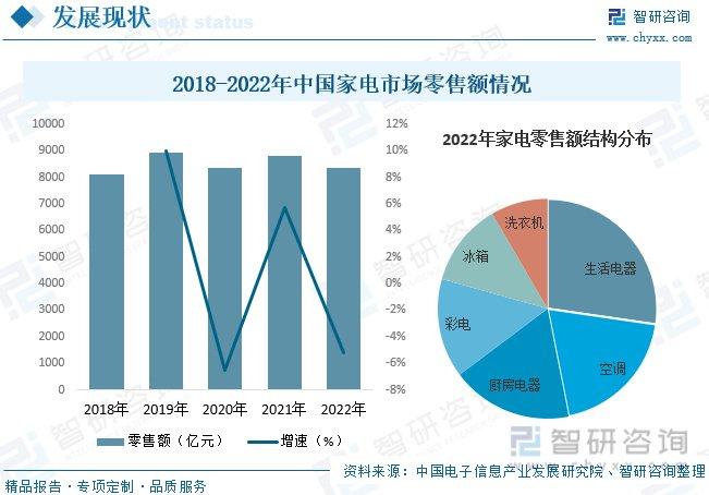 市场调研相关的职业