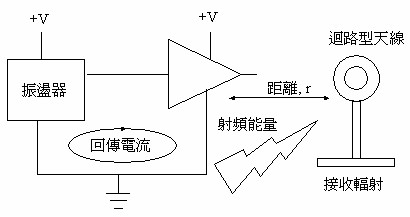 永磁磁盘原理