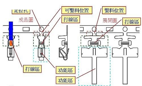 冲压模是什么