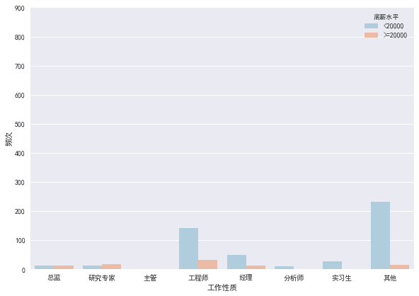 钢材与网站工程和人工智能哪个好