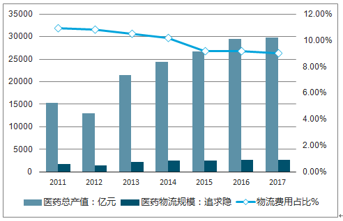 跟运输有关的专业