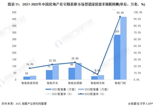 智能监控技术就业前景