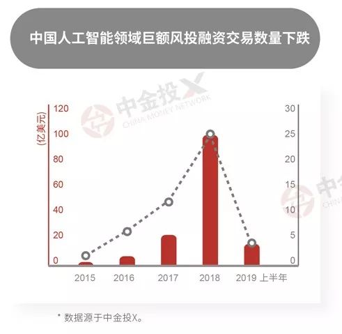 人工智能专科就业方向及前景