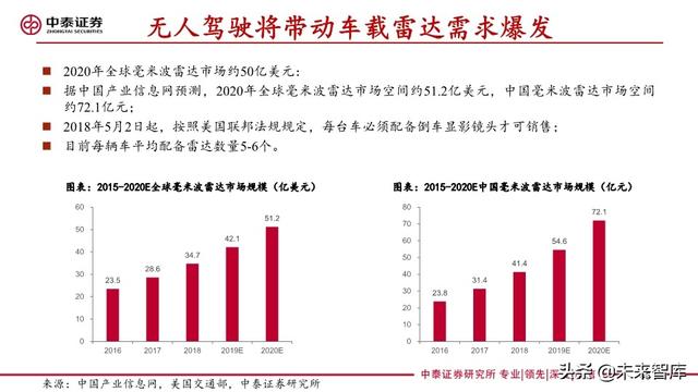 汽车零部件加工怎么样