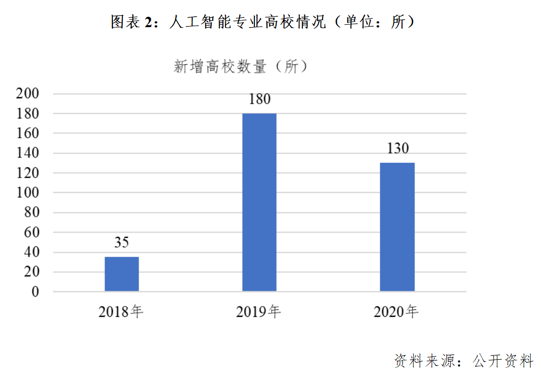 人工智能专业就业前景如何呢女生