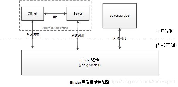 光控线路原理