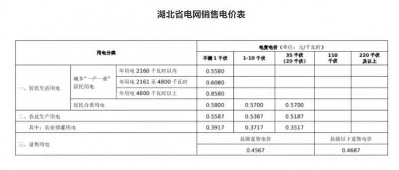 周转箱计入什么费用