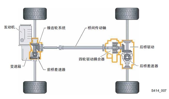 充气泵结构与原理