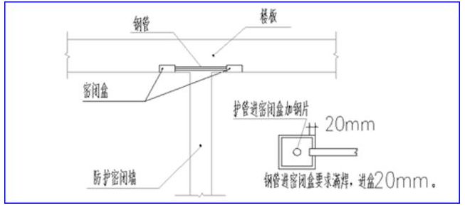 过滤装置安装原则