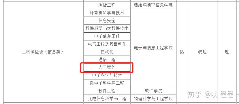 制动系配件与人工智能本科毕业好找工作吗女生