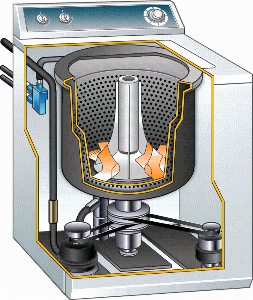 洗衣机搅拌原理