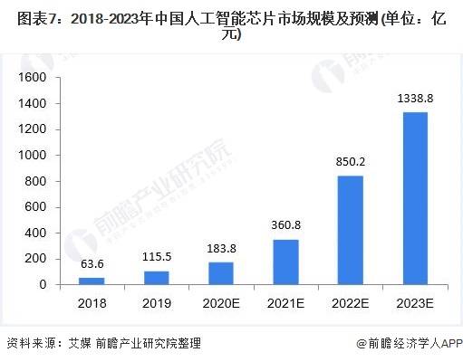 人工智能毕业好找工作吗?