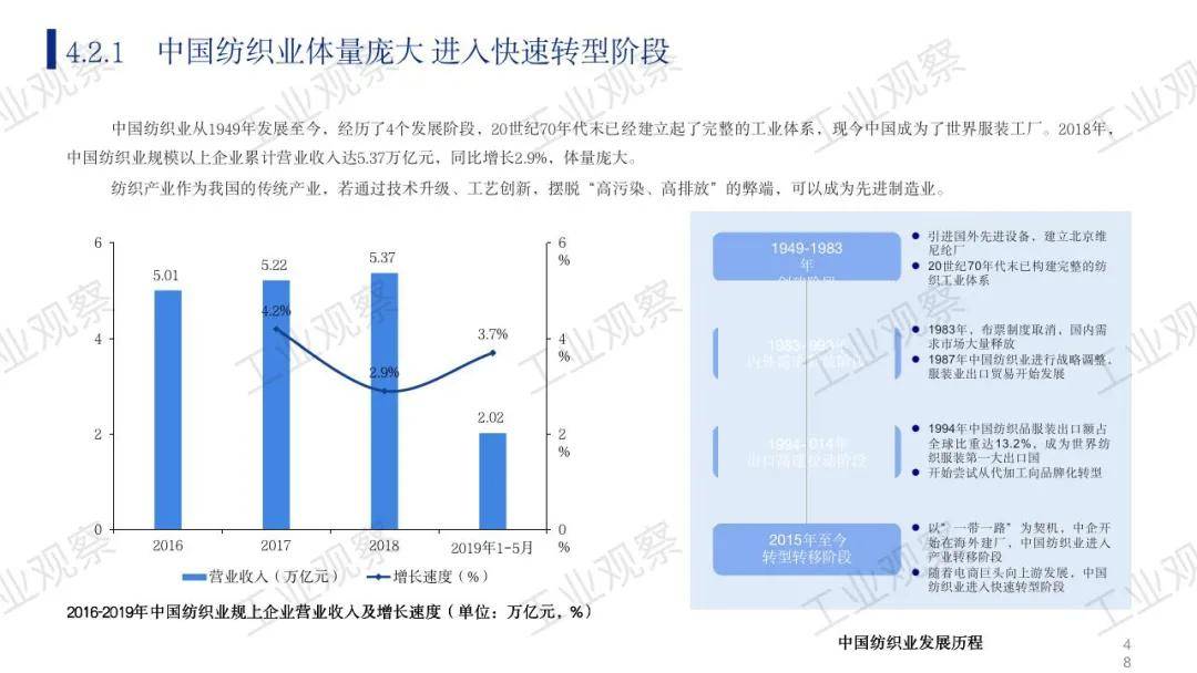 水泥混凝土设备与光伏智能制造设备发展趋势图