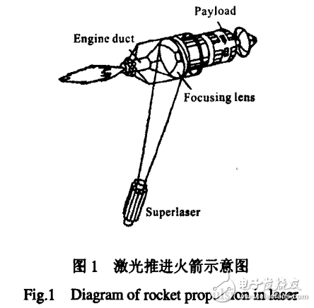 减震器技术