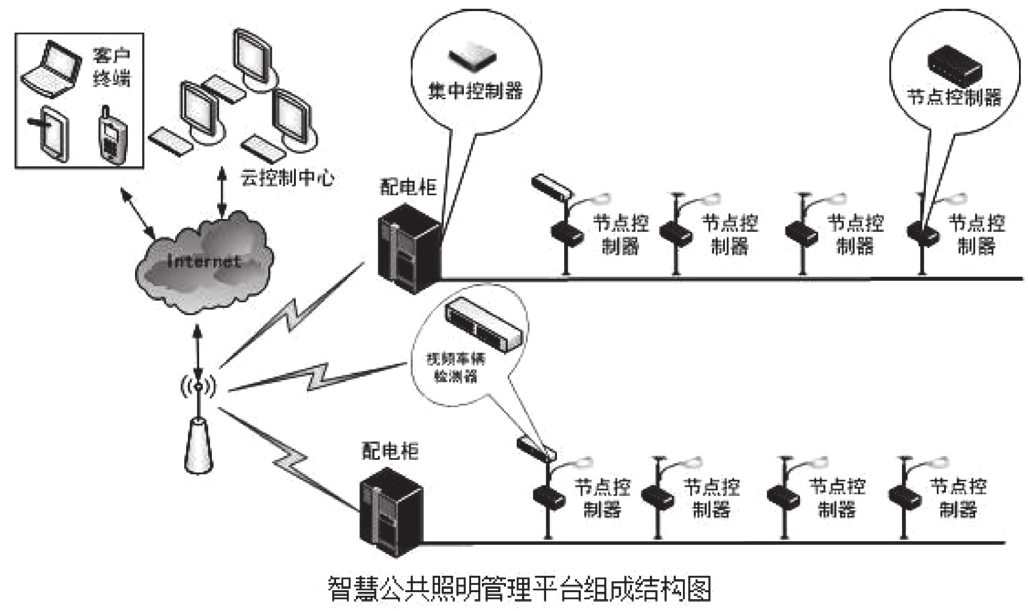 轴承的应用领域