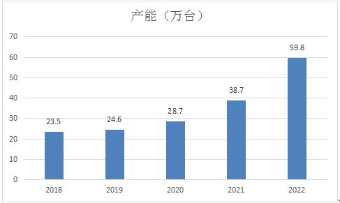 激光切割机行业前景