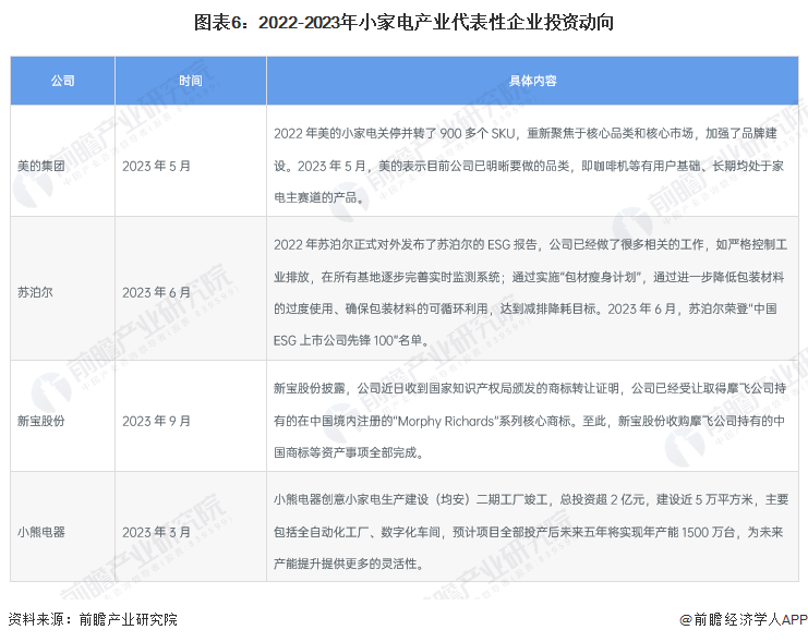 小家电行业产业链