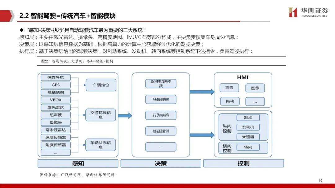 智能车毕业设计论文