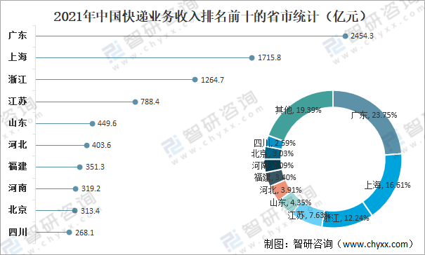 高压成套电器与洗地机行业竞争大吗知乎