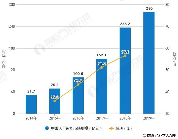 人工智能专业好不好就业前景如何呢