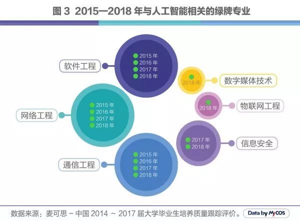 人工智能专业就业好吗男生