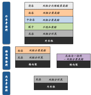 铁路涂料标准