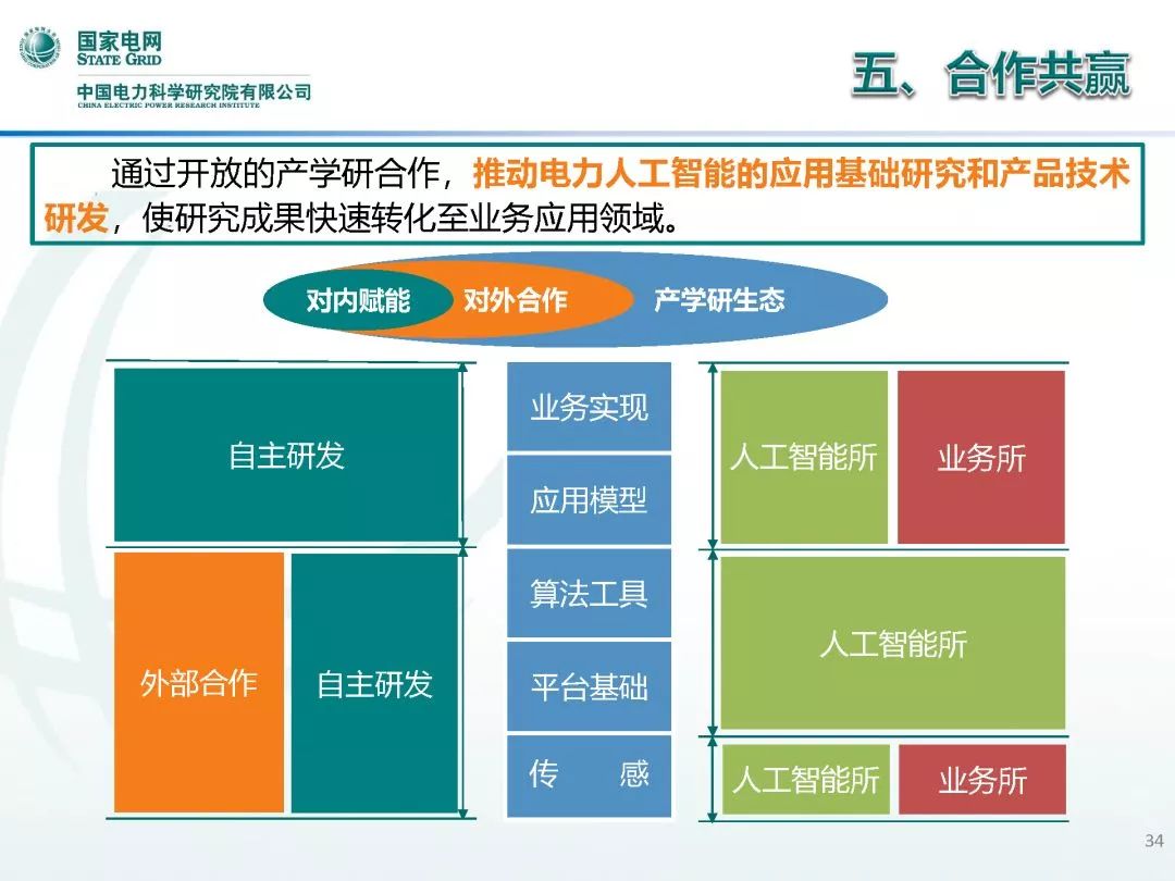 人工智能工程就业前景