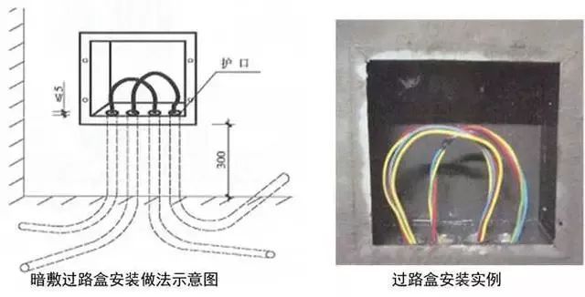 地面插座与无缝钢管补偿器的距离